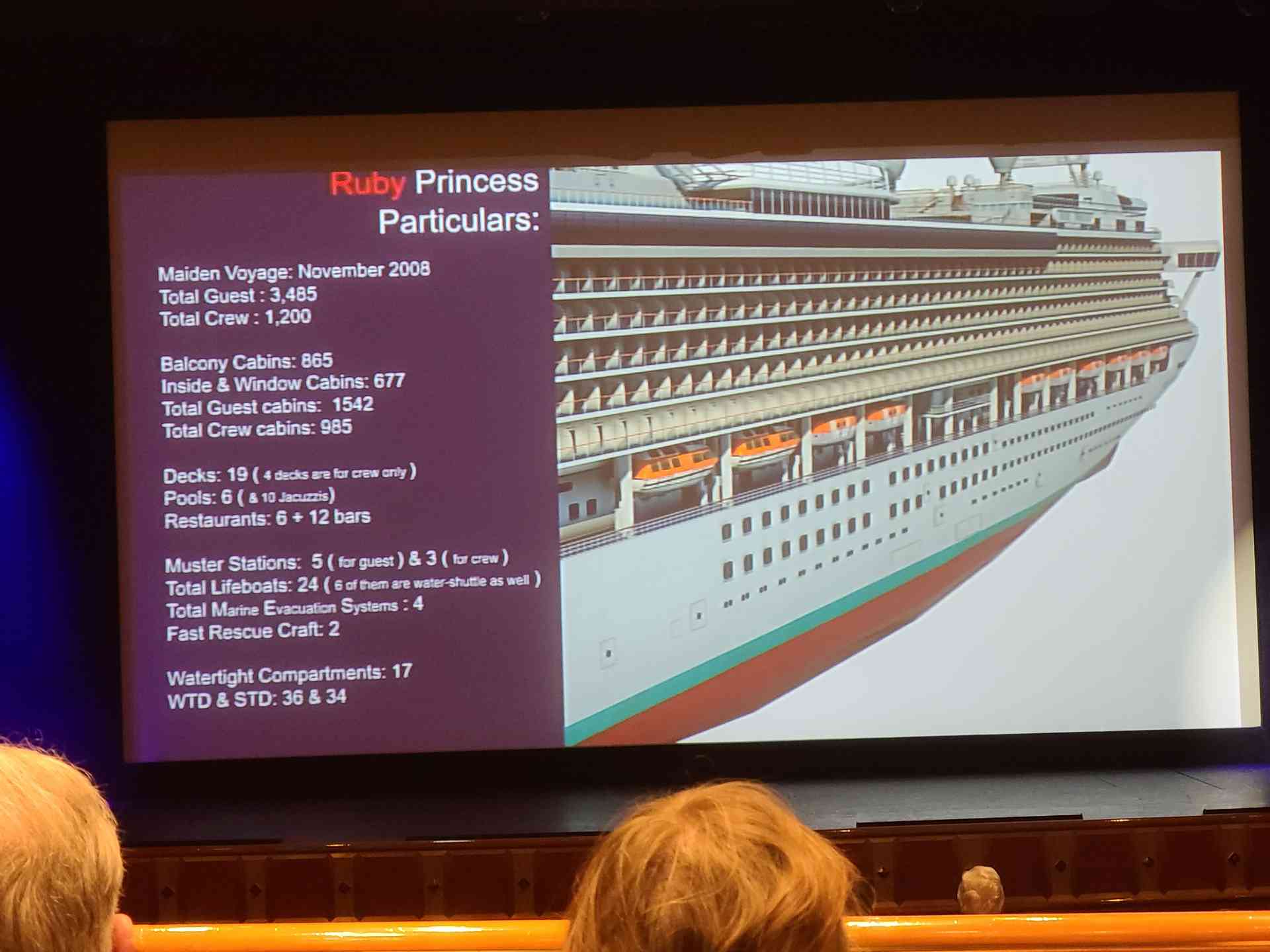 One of the enrichment seminars talking about the Ruby Princess.