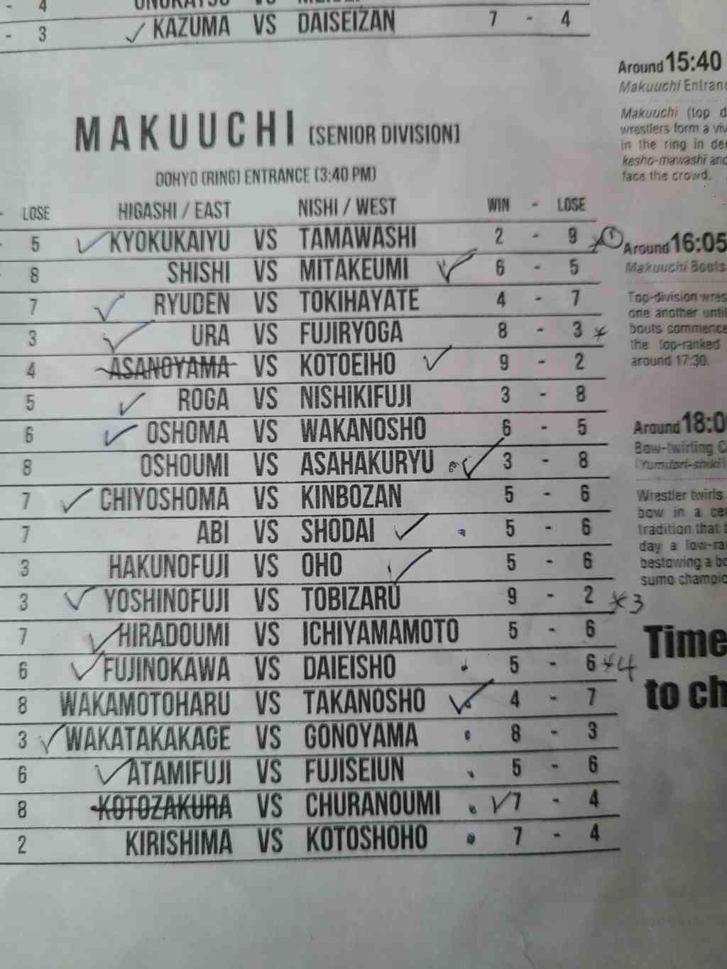 The banzuke (the official order of matches). Crossed-out names signify rikishi who withdrew that day. The red checkmarks declare the victors, and the asterisks mark our absolute favorite wrestlers so we knew exactly when to start waving our towels!